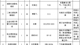 贵州医科大学附属医院关于医疗设备维修及配件采购项目的询价公告