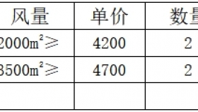 贵州医科大学附属医院关于采购风机盘管的竞争性磋商公告