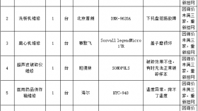 贵州医科大学附属医院关于医疗设备维修及配件采购项目的询价公告