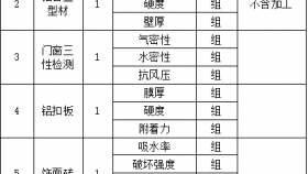 贵州医科大学附属医院中西医协同“旗舰”医院建设项目材料检测的竞争性谈判公告