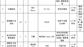 贵州医科大学附属医院医疗设备维修及配件采购项目的询价公告