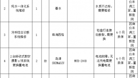 贵州医科大学附属医院医疗设备维修及配件采购项目的询价公告