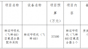 贵州医科大学附属医院关于拟采购一批设备维修的询价公告
