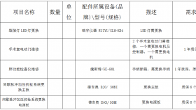 贵州医科大学附属医院关于医疗设备维修及配件采购项目的询价公告