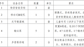 贵州医科大学附属医院关于医用设备市场的调研公告