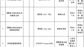 贵州医科大学附属医院医疗设备维修及配件采购项目的询价公告