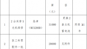 贵州医科大学附属医院拟采购一批设备维修及配件的询价公告