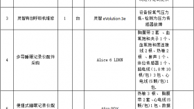 贵州医科大学附属医院医疗设备维修及配件采购项目的询价公告