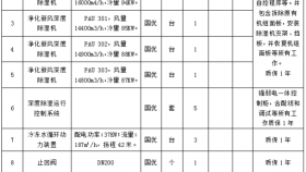 贵州医科大学附属医院关于第三住院楼手术室层流系统改造的询价公告