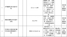 贵州医科大学附属医院医疗设备维修及配件采购项目的询价公告