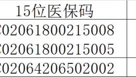 贵州医科大学附属医院关于集采耗材试剂品牌遴选结果的公告