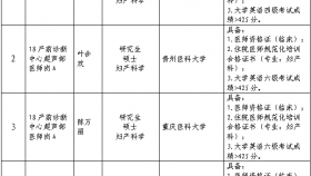 贵州医科大学附属医院2025年公开招聘工作人员第一批拟聘人员公示