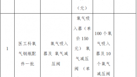 贵州医科大学附属医院拟采购一批设备维修及配件的询价公告