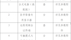 贵州医科大学附属医院综合门诊信息化办公设备采购项目询价公告