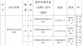 贵州医科大学附属医院特种设备安全附件检测项目的询价公告