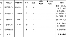 贵州医科大学附属医院关于检修第二住院楼配电房的竞争性谈判公告