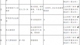 beat365在线唯一官网医疗设备维修服务项目二次询价公告​