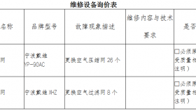 贵州医科大学附属医院空气压缩网二次询价公告