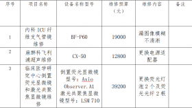 贵州医科大学附属医院拟采购一批医疗设备维修的询价公告