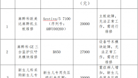 贵州医科大学附属医院拟采购一批医疗设备维修的询价公告