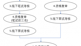 贵州医科大学附属医院第十四届贵州人才博览会急需紧缺岗位引才工作方案