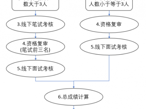 贵州医科大学附属医院第十四届贵州人才博览会急需紧缺岗位引才工作方案