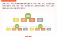 一图读懂社会主义核心价值观
